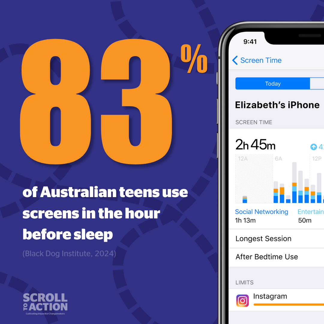 83% of Australian teens use screens in the hour before sleep — Black Dog Institute, 2024