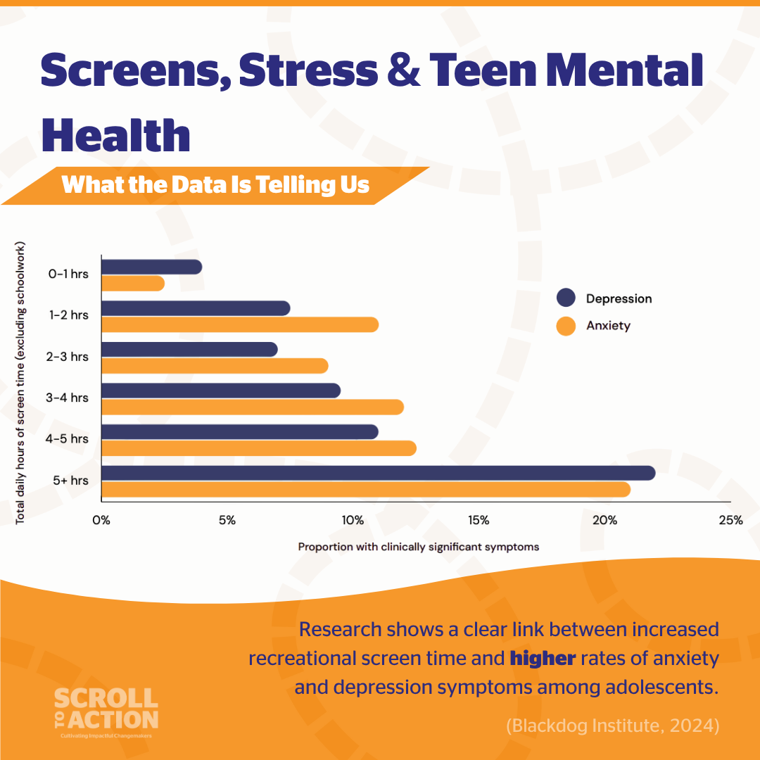 The digital struggles we all share: cyberbullying, doomscrolling, screen addiction, toxic online expectations