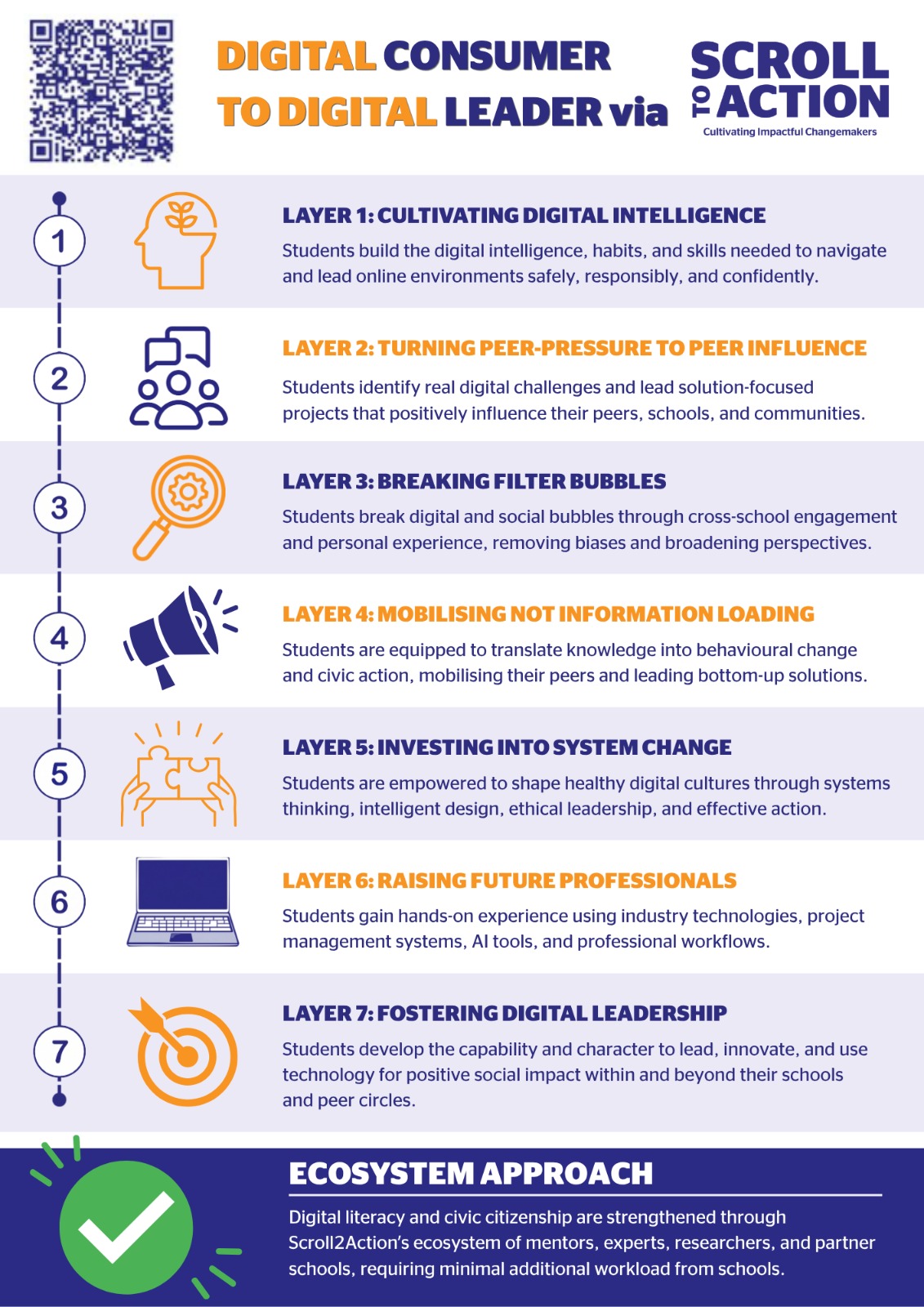 Digital Consumer to Digital Leader via Scroll2Action — the seven layers: Cultivating Digital Intelligence, Turning Peer-Pressure to Peer Influence, Breaking Filter Bubbles, Mobilising not Information Loading, Investing into System Change, Raising Future Professionals, Fostering Digital Leadership